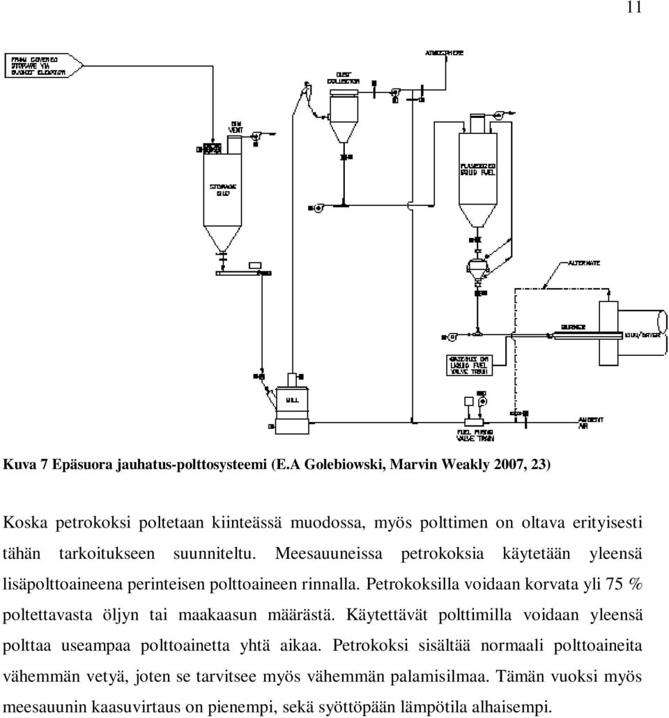 Meesauuneissa petrokoksia käytetään yleensä lisäpolttoaineena perinteisen polttoaineen rinnalla.