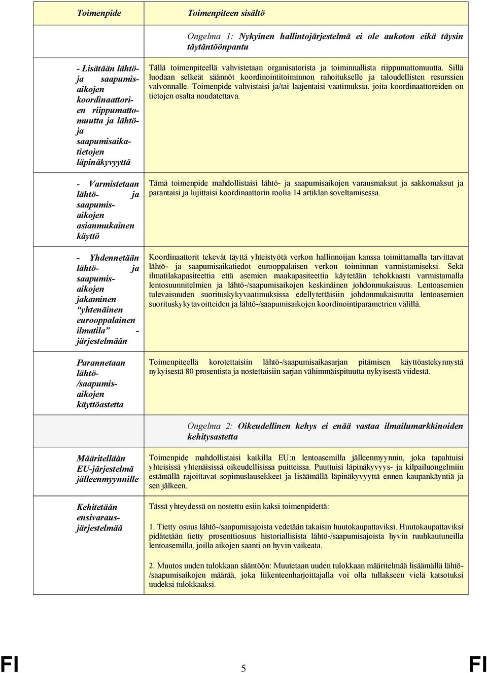 Parannetaan lähtö- /saapumisaikojen käyttöastetta Tällä toimenpiteellä vahvistetaan organisatorista ja toiminnallista riippumattomuutta.