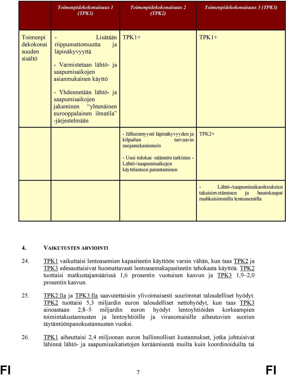 turvaavin suojamekanismein TPK2+ - Uusi tulokas -säännön tarkistus - Lähtö-/saapumisaikojen käyttöasteen parantaminen - Lähtö-/saapumisaikaoikeuksien takaisinvetäminen ja huutokaupat ruuhkaisimmilla