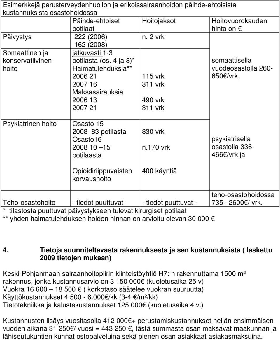 4 ja 8)* Haimatulehduksia** 2006 21 2007 16 Maksasairauksia 2006 13 2007 21 115 vrk 311 vrk 490 vrk 311 vrk somaattisella vuodeosastolla 260-650 /vrk, Psykiatrinen hoito Osasto 15 2008 83 potilasta