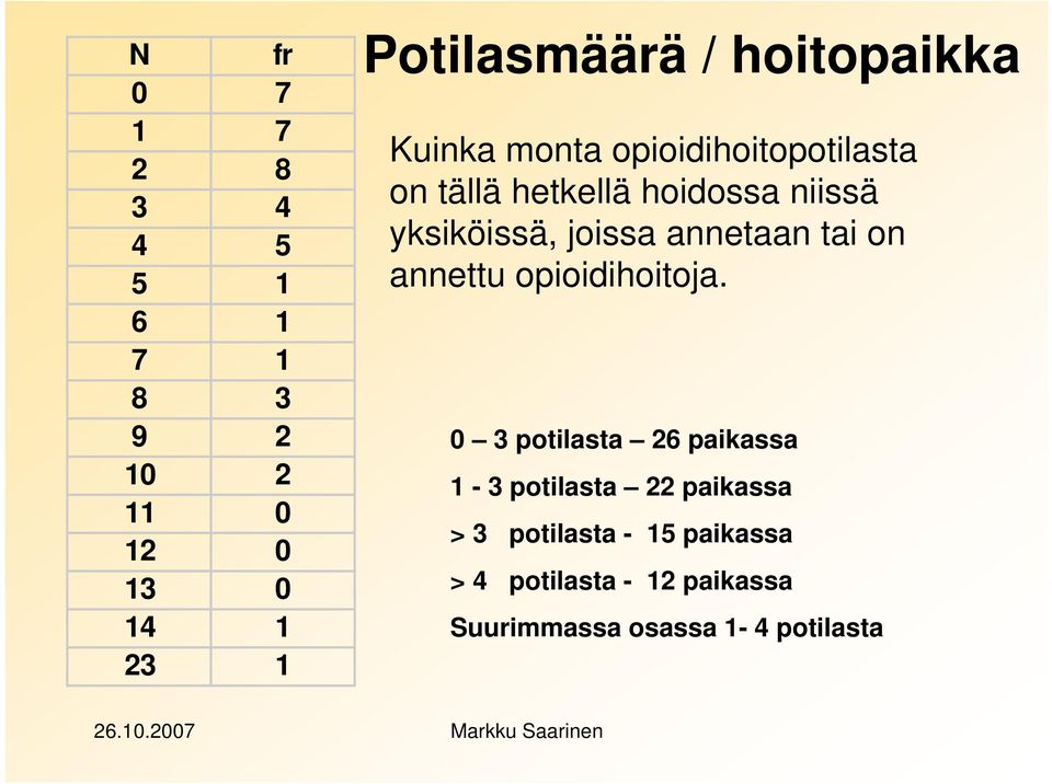 joissa annetaan tai on annettu opioidihoitoja.