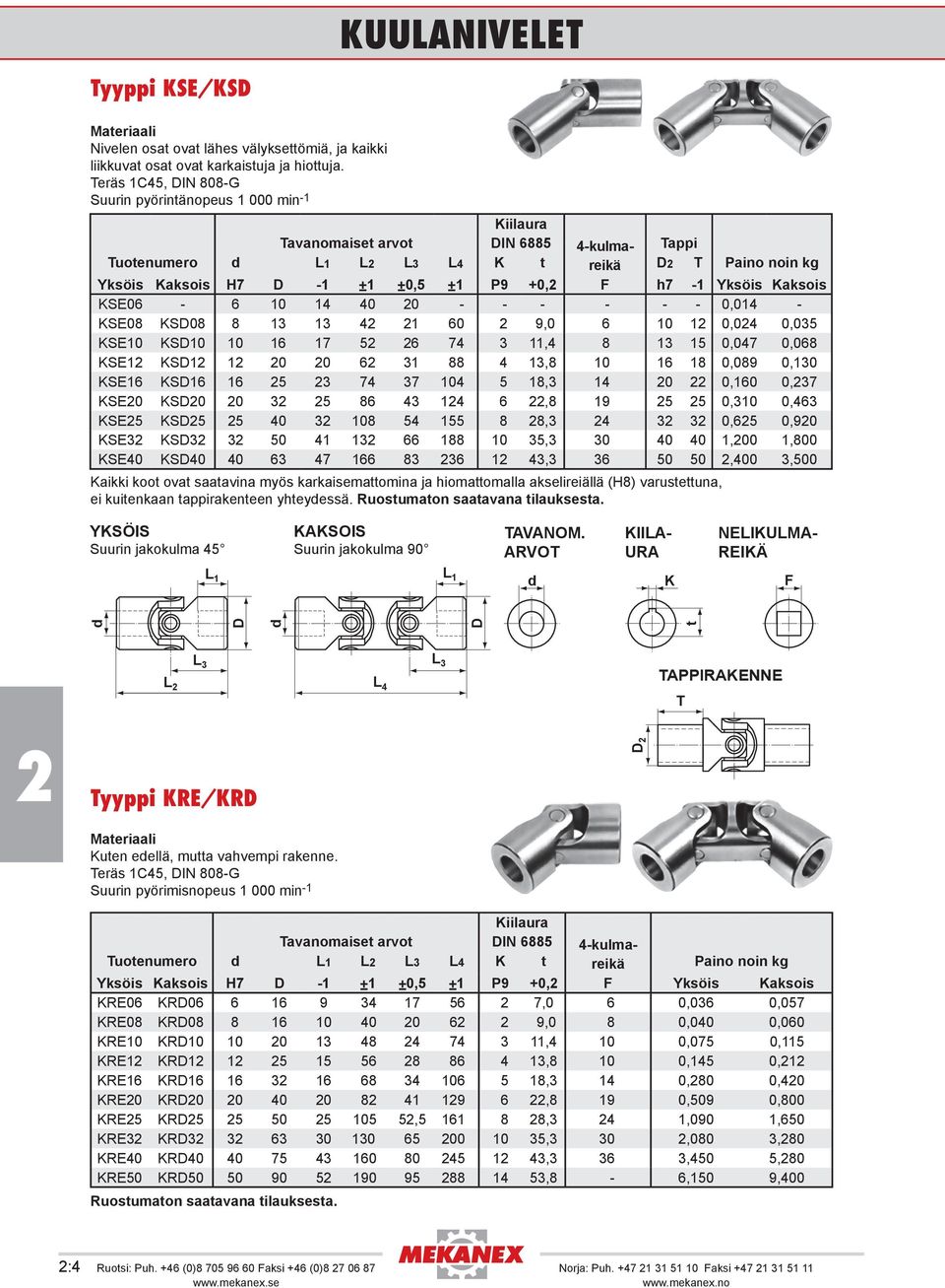 KSE06-6 10 14 40 0 - - - - - - 0,014 - KSE08 KSD08 8 13 13 4 1 60 9,0 6 10 1 0,04 0,035 KSE10 KSD10 10 16 17 5 6 74 3 11,4 8 13 15 0,047 0,068 KSE1 KSD1 1 0 0 6 31 88 4 13,8 10 16 18 0,089 0,130