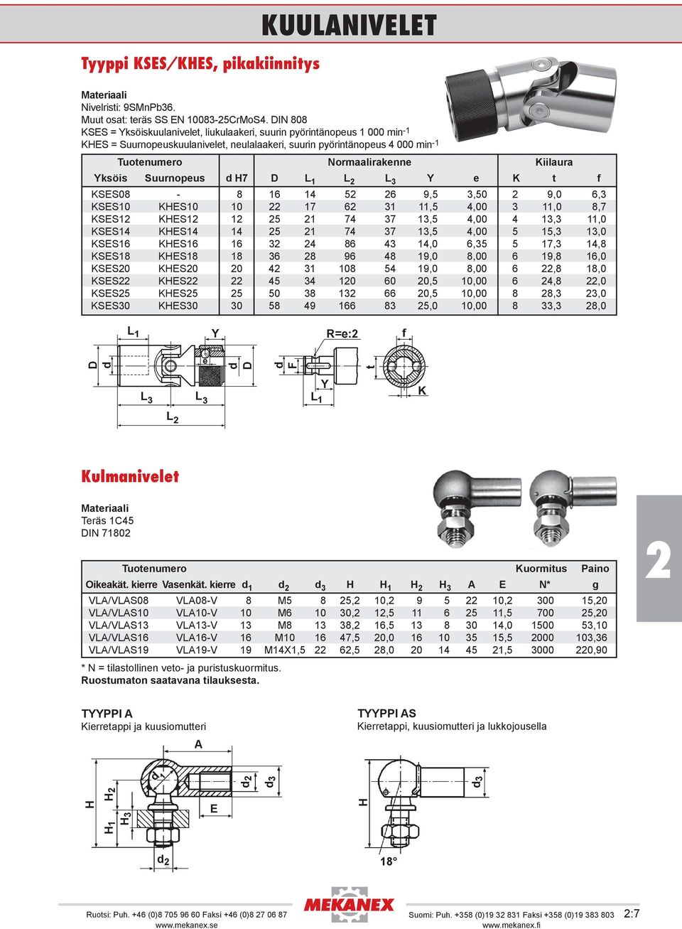 Suurnopeus d H7 D L 1 L L 3 Y e K t f KSES08-8 16 14 5 6 9,5 3,50 9,0 6,3 KSES10 KHES10 10 17 6 31 11,5 4,00 3 11,0 8,7 KSES1 KHES1 1 5 1 74 37 13,5 4,00 4 13,3 11,0 KSES14 KHES14 14 5 1 74 37 13,5