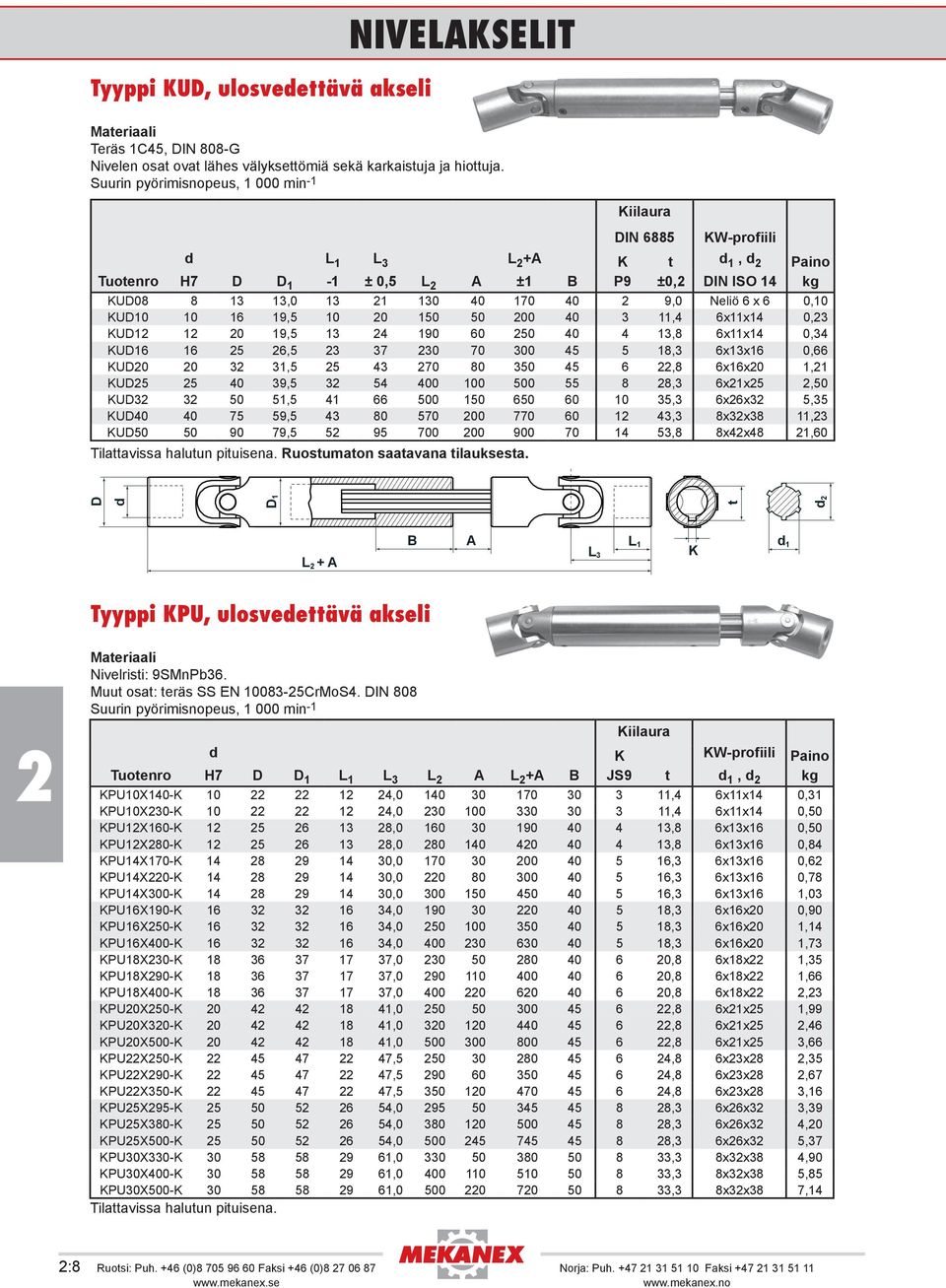 DIN 6885 KW-profiili d L 1 L 3 L +A K t d 1, d Paino Tuotenro H7 D D 1-1 ± 0,5 L A ±1 B P9 ±0, DIN ISO 14 kg KUD08 8 13 13,0 13 1 130 40 170 40 9,0 Neliö 6 x 6 0,10 KUD10 10 16 19,5 10 0 150 50 00 40