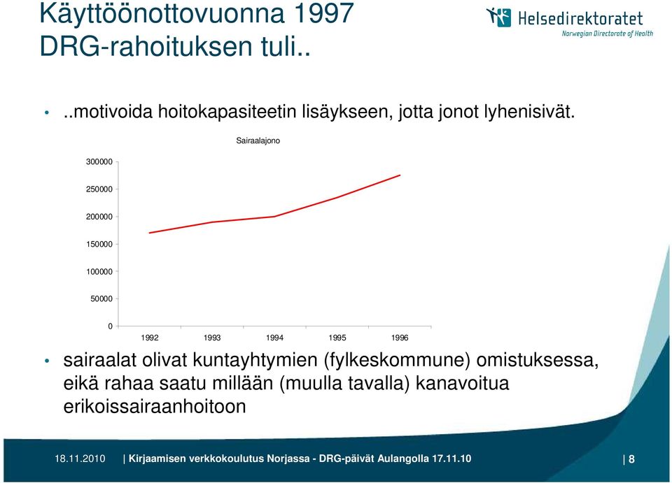 Sairaalajono 300000 250000 200000 150000 100000 50000 0 1992 1993 1994 1995 1996 sairaalat olivat