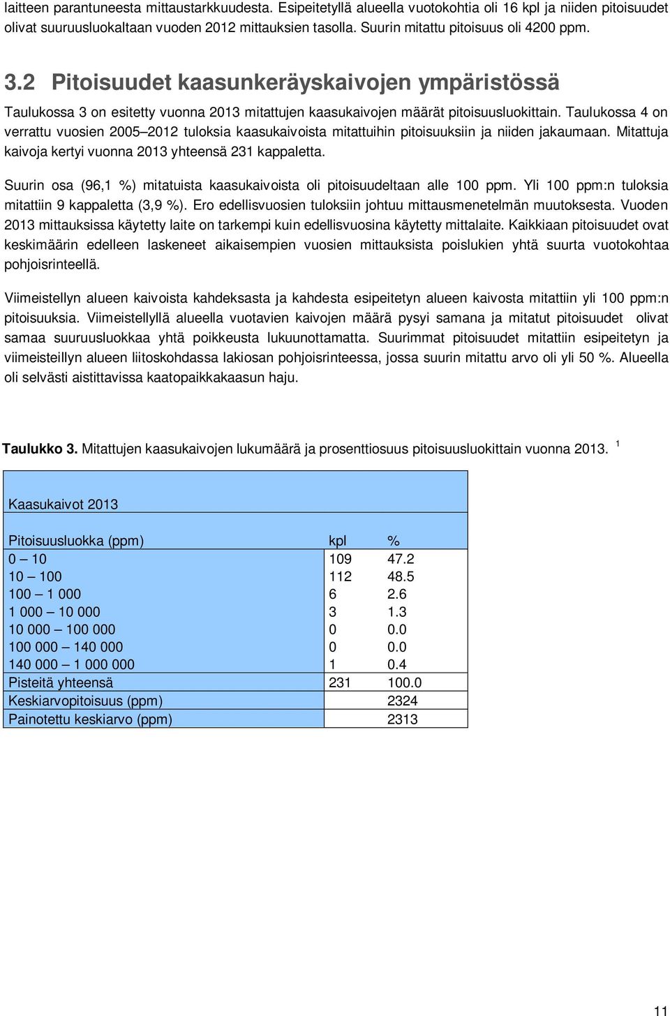 Taulukossa 4 on verrattu vuosien 2005 2012 tuloksia kaasukaivoista mitattuihin pitoisuuksiin ja niiden jakaumaan. Mitattuja kaivoja kertyi vuonna 2013 yhteensä 231 kappaletta.