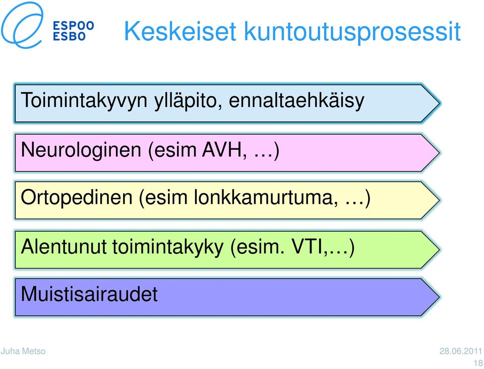 Ortopedinen (esim lonkkamurtuma, ) Alentunut