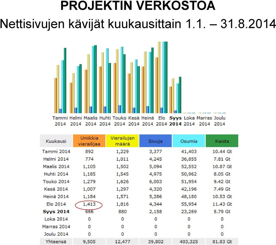 Nettisivujen