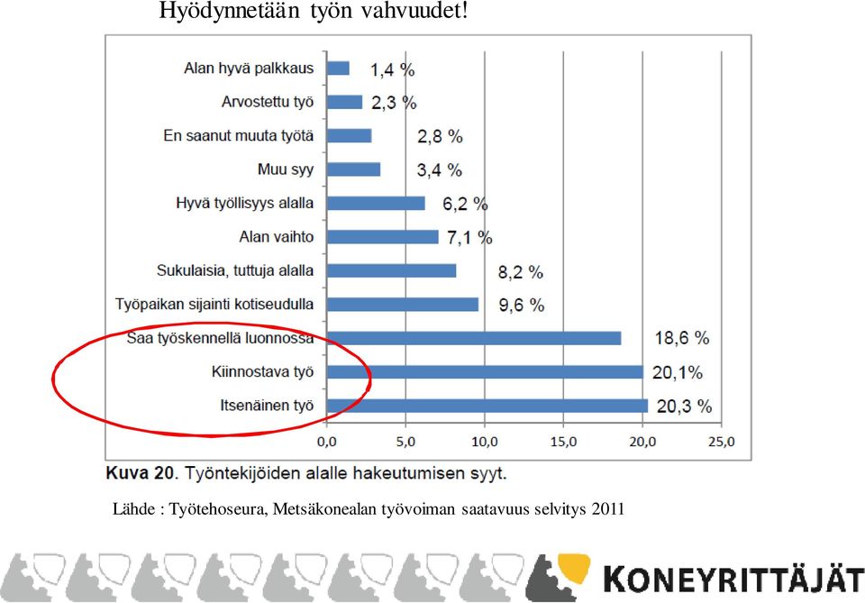 Lähde : Työtehoseura,