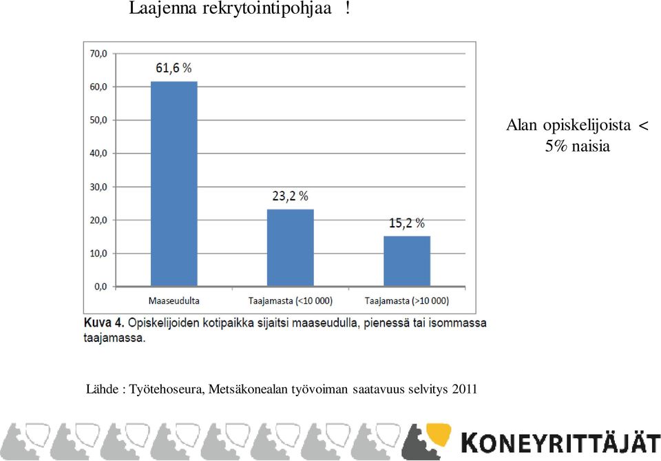 Lähde : Työtehoseura,