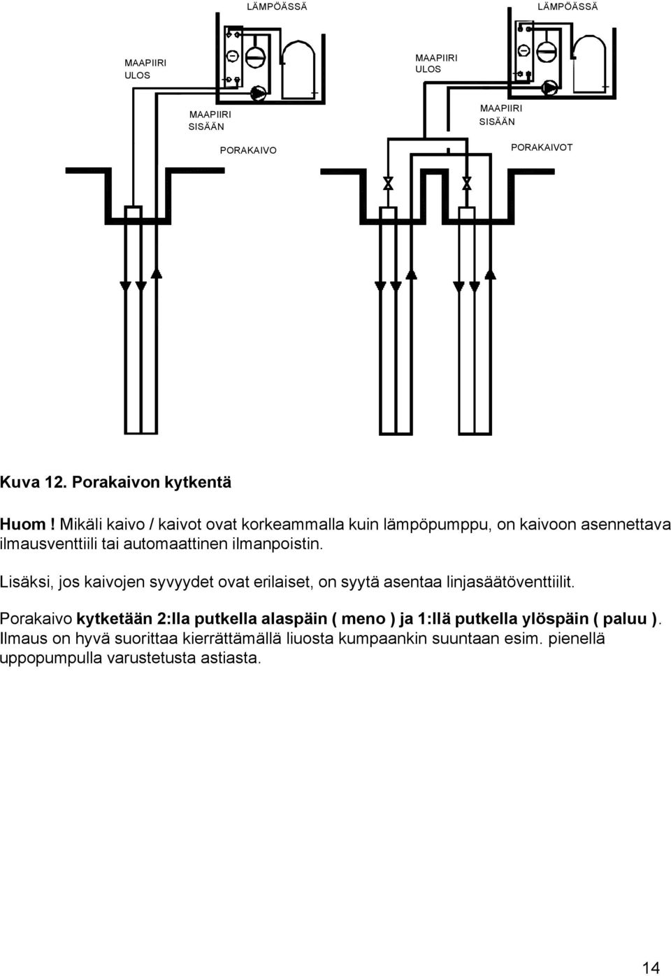 Lisäksi, jos kaivojen syvyydet ovat erilaiset, on syytä asentaa linjasäätöventtiilit.