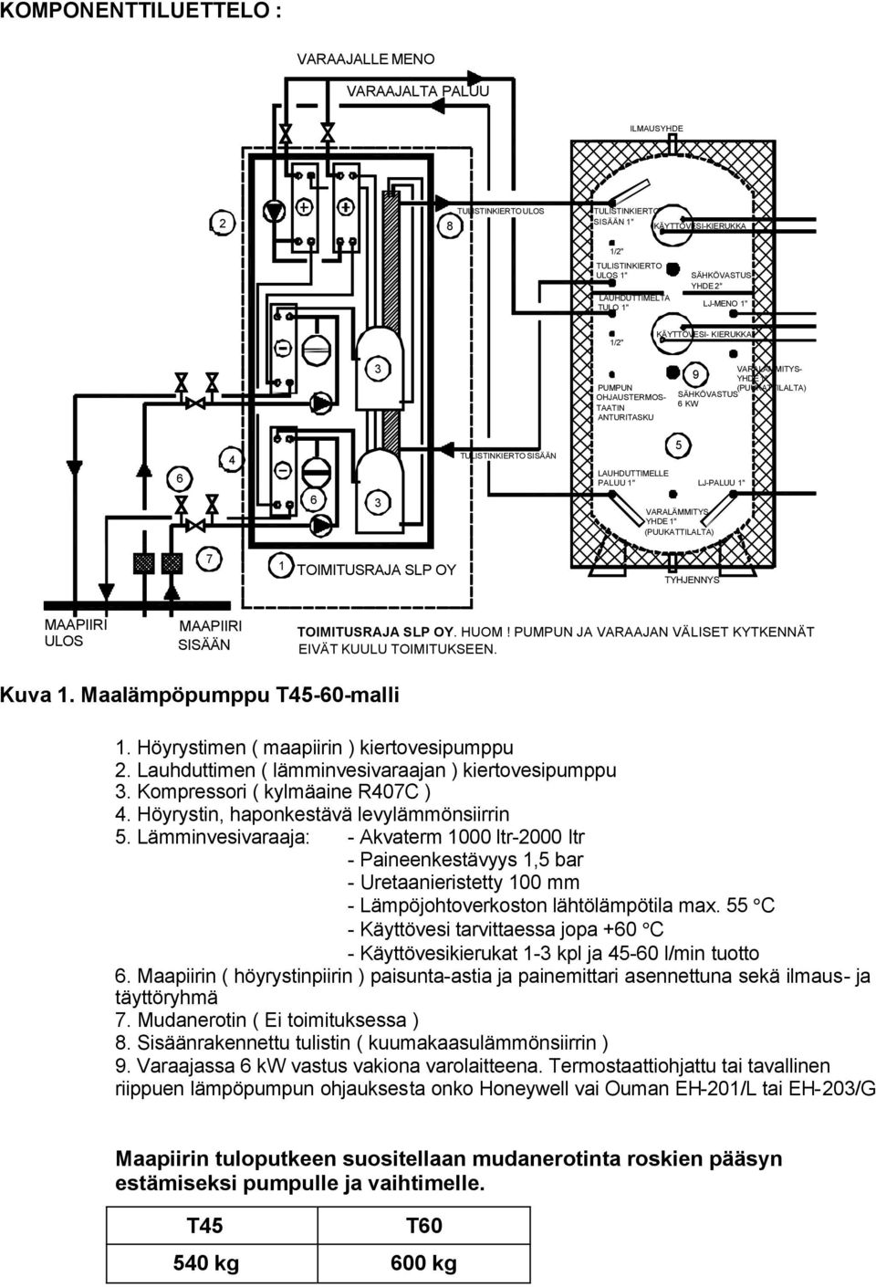 VARALÄMMITYS- YHDE 1" (PUUKATTILALTA) LJ-PALUU 1" 7 1 TOIMITUSRAJA SLP OY TYHJENNYS MAAPIIRI ULOS MAAPIIRI SISÄÄN TOIMITUSRAJA SLP OY. HUOM!