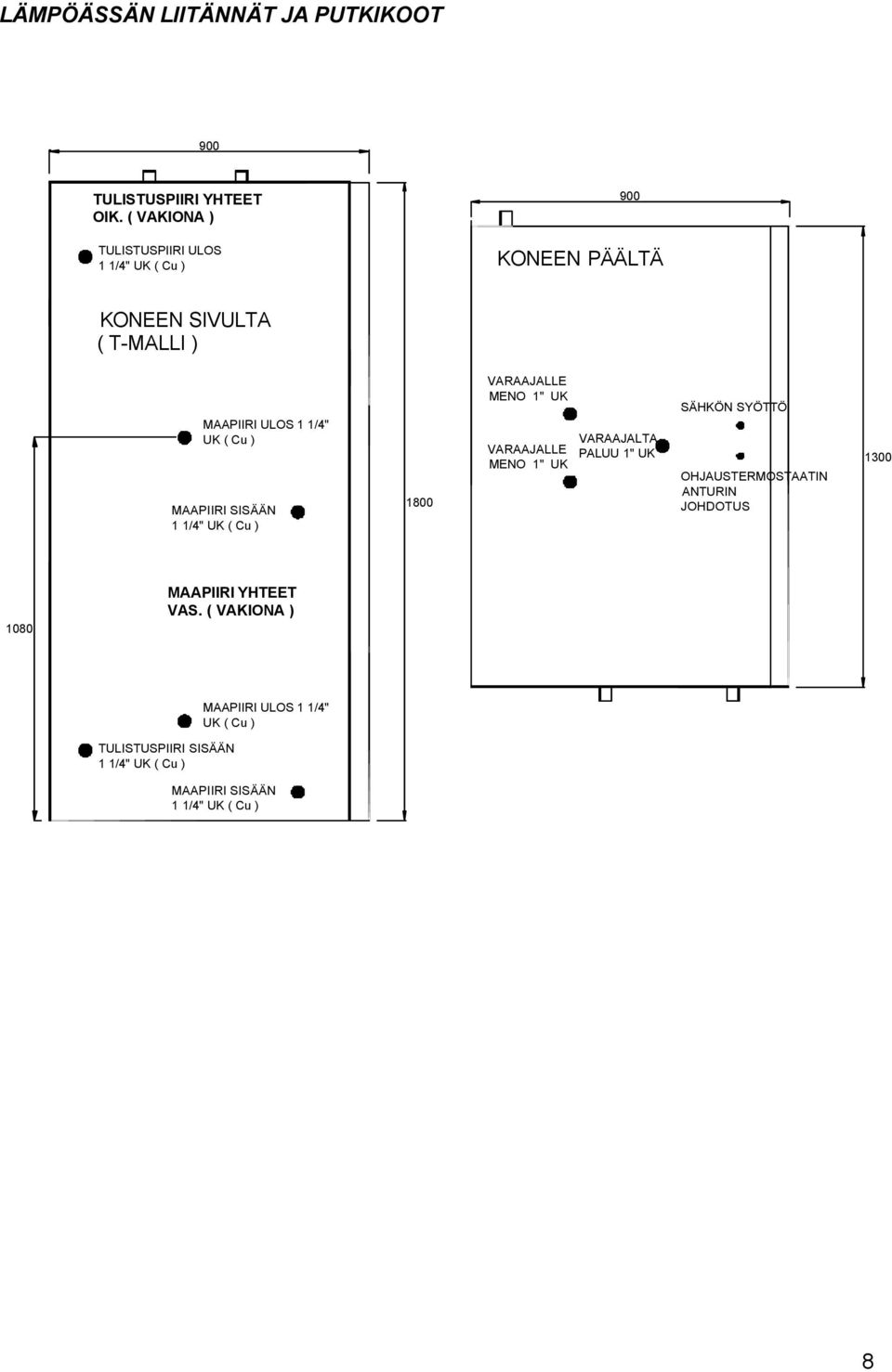 ) MAAPIIRI SISÄÄN 1 1/4" UK ( Cu ) 1800 VARAAJALLE MENO 1" UK VARAAJALLE MENO 1" UK VARAAJALTA PALUU 1" UK SÄHKÖN SYÖTTÖ
