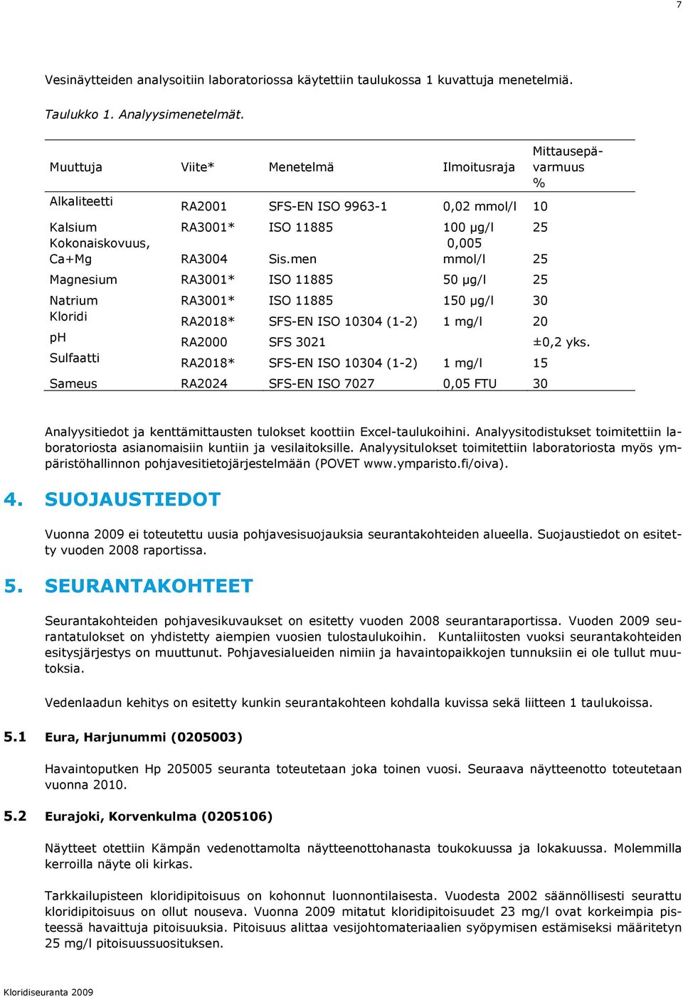 men 0,005 mmol/l 25 Magnesium RA3001* ISO 11885 50 μg/l 25 Natrium RA3001* ISO 11885 150 μg/l 30 Kloridi RA2018* SFS-EN ISO 10304 (1-2) 1 20 ph RA2000 SFS 3021 ±0,2 yks.