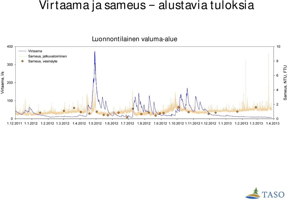 tuloksia