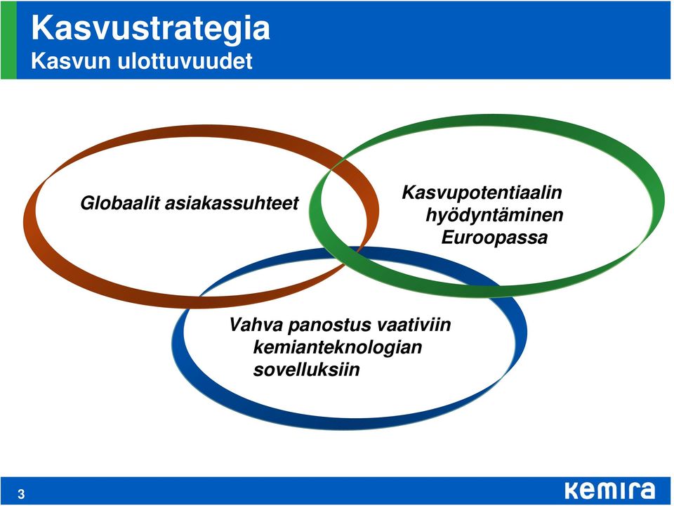 Kasvupotentiaalin hyödyntäminen