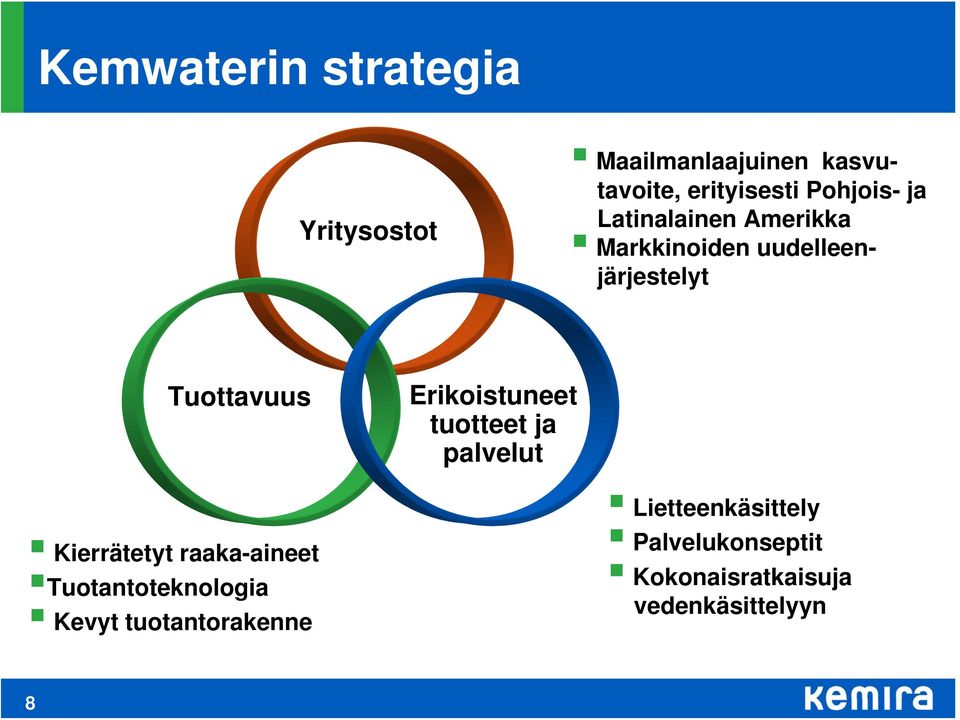 Erikoistuneet tuotteet ja palvelut Kierrätetyt raaka-aineet Tuotantoteknologia