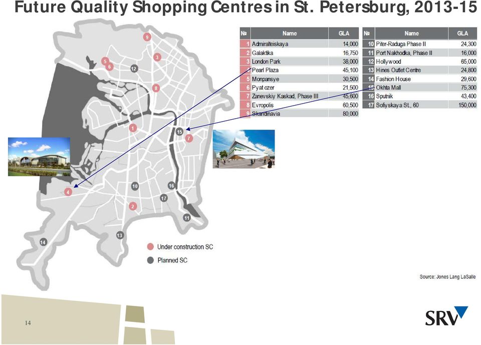 Centres in St.