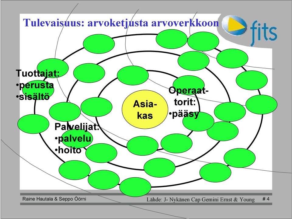 hoito Asiakas Operaattorit: pääsy Raine Hautala