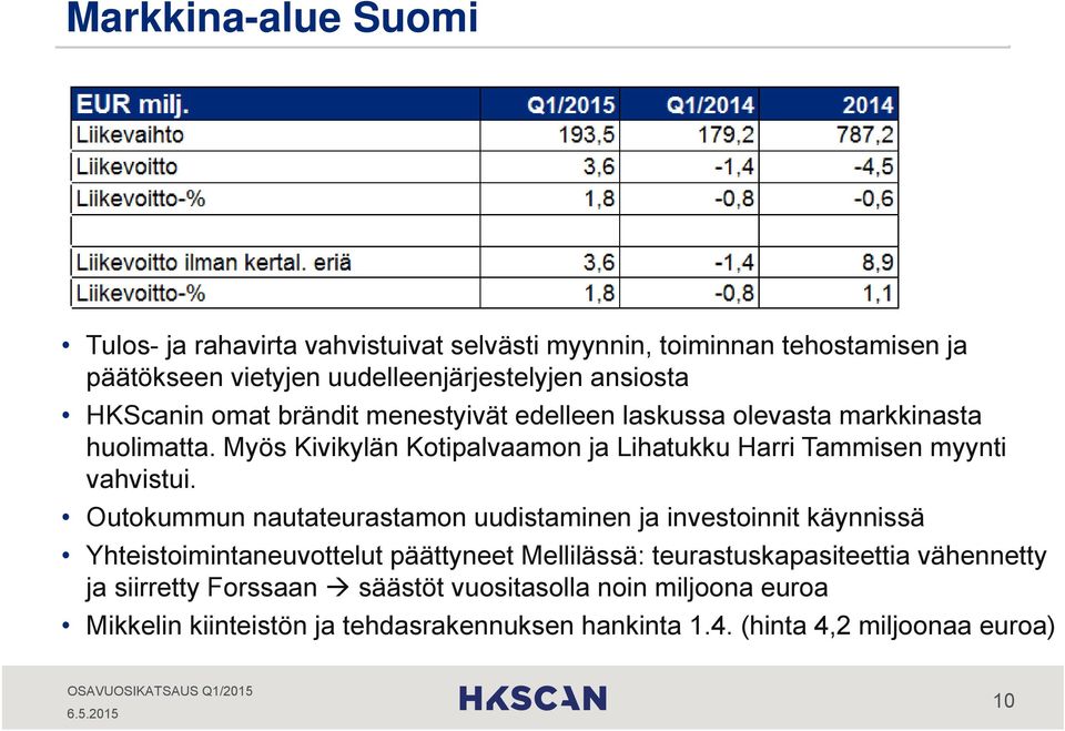 Myös Kivikylän Kotipalvaamon ja Lihatukku Harri Tammisen myynti vahvistui.