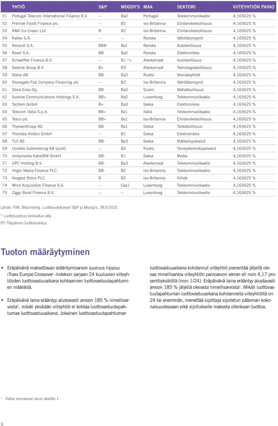 -- Ba2 Portugali Telekommunikaatio 4,165625 % 52 Premier Foods Finance plc -- B2 Iso-Britannia Elintarviketeollisuus 4,165625 % 53 R&R Ice Cream Ltd B B2 Iso-Britannia Elintarviketeollisuus 4,165625