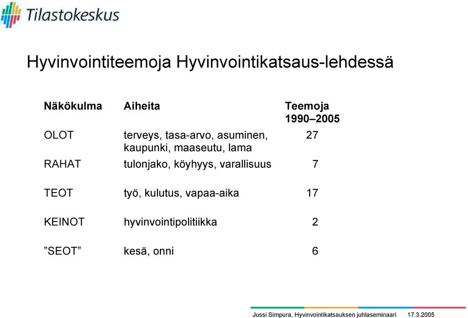 maaseutu, lama RAHAT tulonjako, köyhyys, varallisuus 7 TEOT työ,