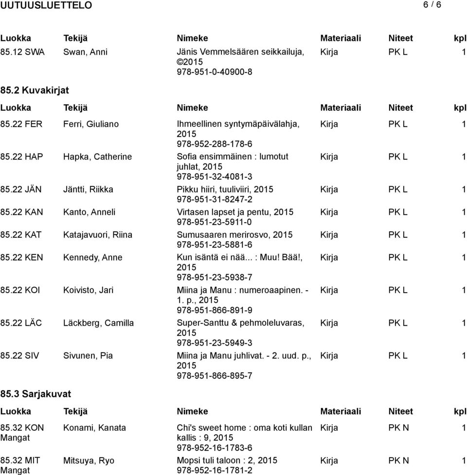 22 KAN Kanto, Anneli Virtasen lapset ja pentu, Kirja PK L 1 978-951-23-5911-0 85.22 KAT Katajavuori, Riina Sumusaaren merirosvo, Kirja PK L 1 978-951-23-5881-6 85.