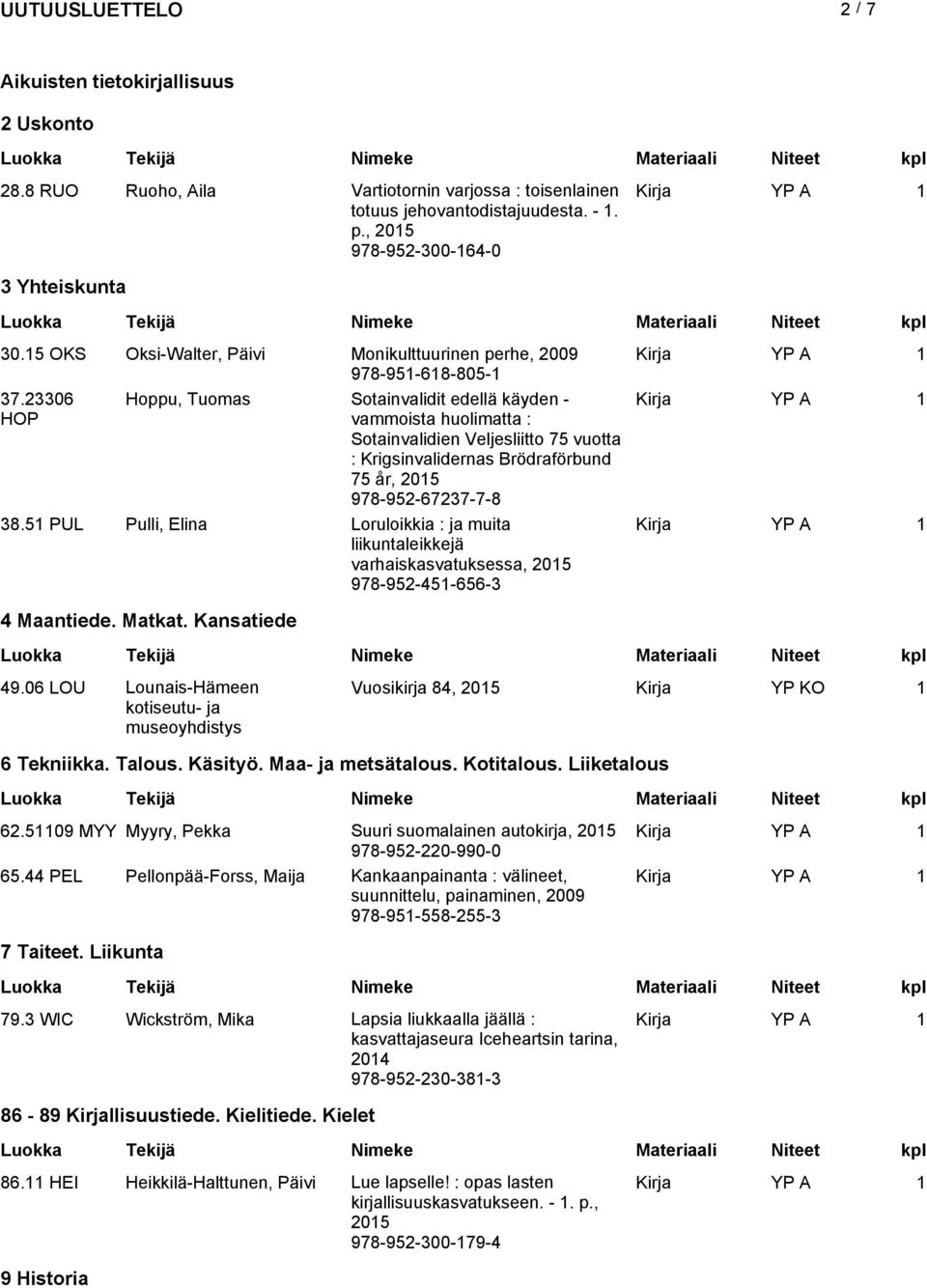 23306 Hoppu, Tuomas Sotainvalidit edellä käyden - HOP vammoista huolimatta : Sotainvalidien Veljesliitto 75 vuotta : Krigsinvalidernas Brödraförbund 75 år, 978-952-67237-7-8 38.