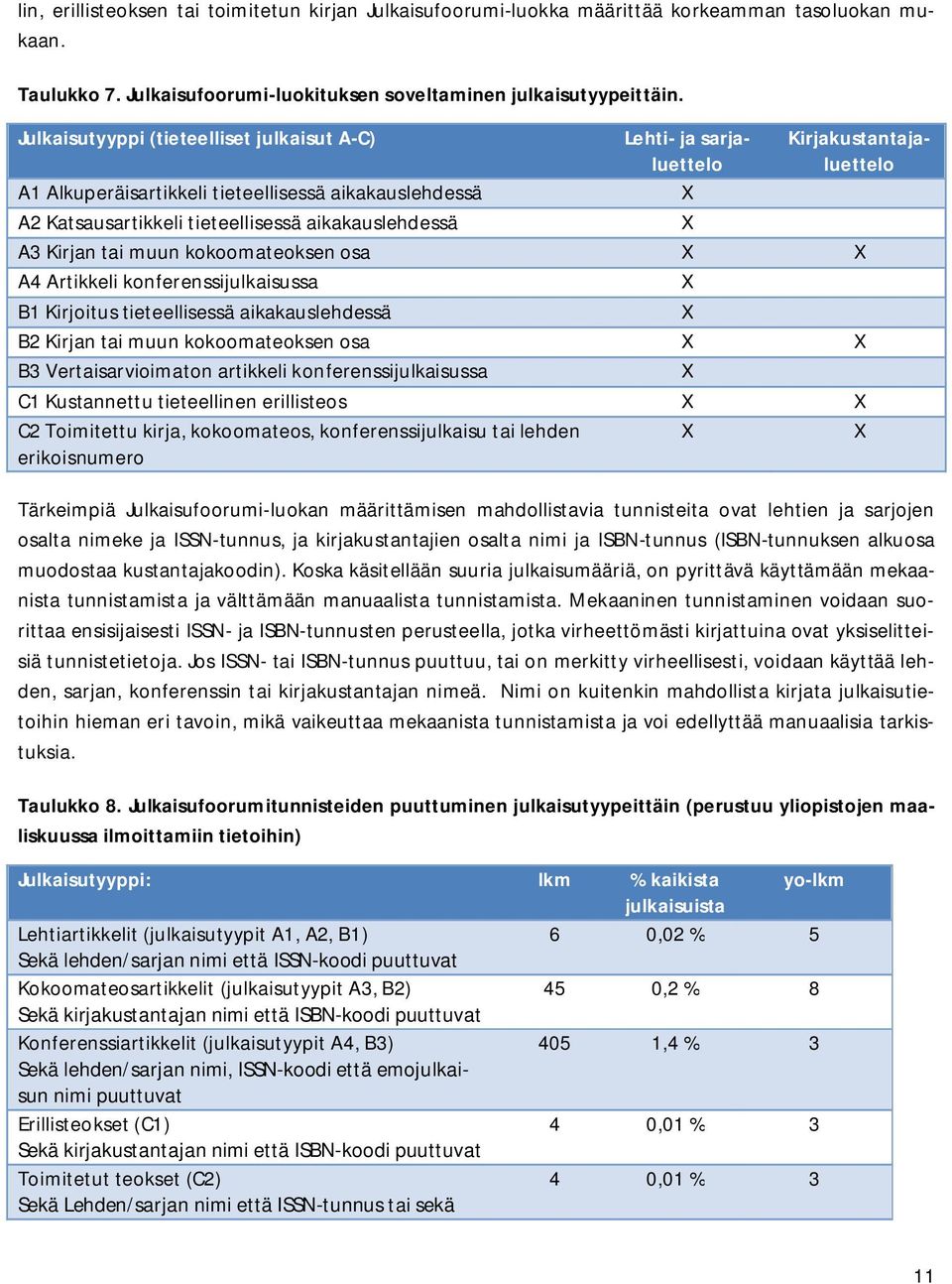 aikakauslehdessä X A3 Kirjan tai muun kokoomateoksen osa X X A4 Artikkeli konferenssijulkaisussa X B1 Kirjoitus tieteellisessä aikakauslehdessä X B2 Kirjan tai muun kokoomateoksen osa X X B3