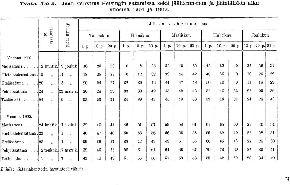 9 juluk 8 5 9 0 8 5 5 0 6 Hietalahdensatama. 5? 8 5 9 0 9 8 6 0 8 6 9 ; i Eteläsatama.... 0 5 0 7 9 7 8 50 0 0 8 9 hjissatama... j: marrik.