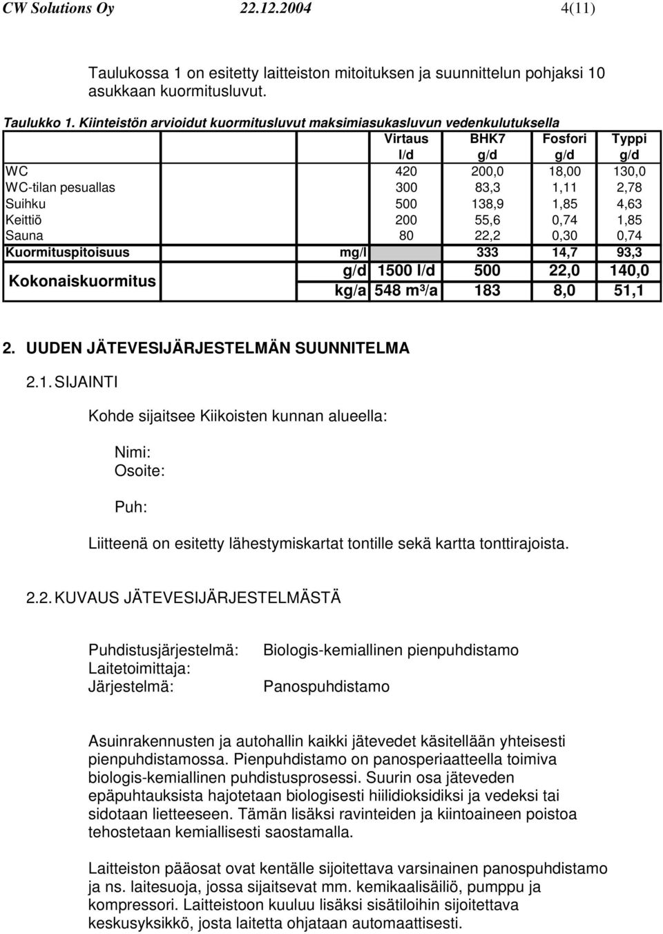 1,85 4,63 Keittiö 200 55,6 0,74 1,85 Sauna 80 22,2 0,30 0,74 Kuormituspitoisuus mg/l 333 14,7 93,3 Kokonaiskuormitus g/d 1500 l/d 500 22,0 140,0 kg/a 548 m³/a 183 8,0 51,1 2.