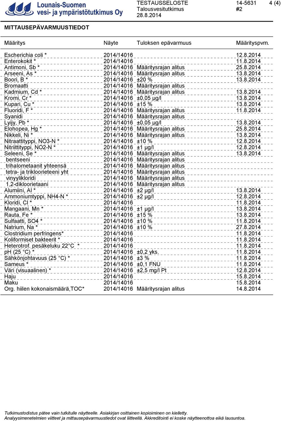 8.2014 Syanidi Lyijy, Pb * 2014/14016 ±0,05 µg/l 13.8.2014 Elohopea, Hg * 25.8.2014 Nikkeli, Ni * 13.8.2014 Nitraattityppi, NO3-N * 2014/14016 ±10 % 12.8.2014 Nitriittityppi, NO2-N * 2014/14016 ±1 µg/l 12.