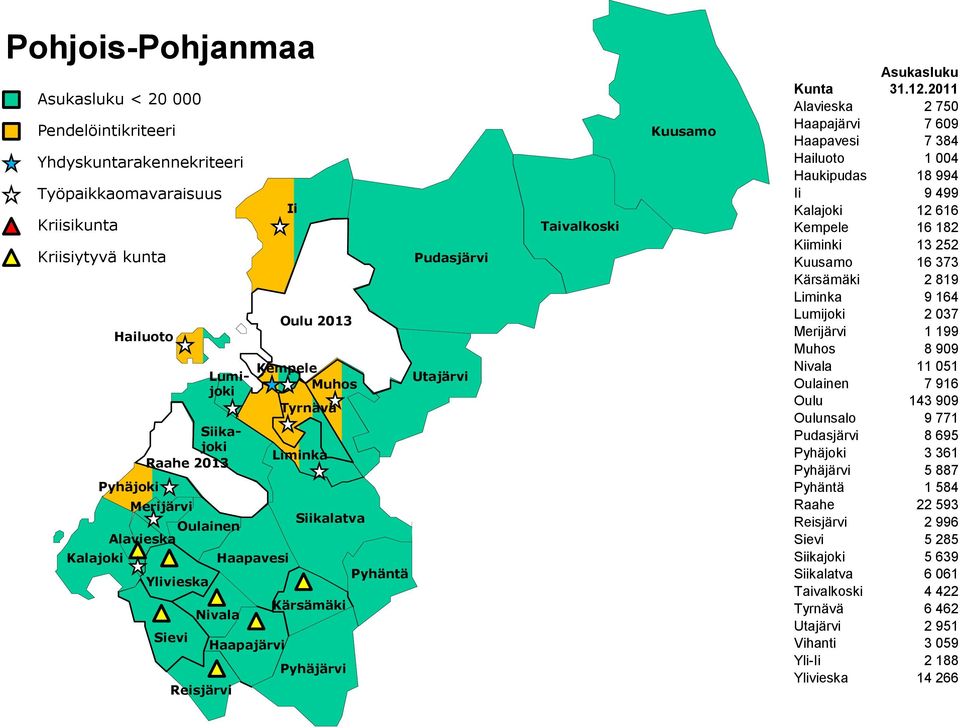 Kempele 16 182 Kiiminki 13 252 Kuusamo 16 373 Kärsämäki 2 819 Liminka 9 164 Lumijoki 2 037 Merijärvi 1 199 Muhos 8 909 Nivala 11 051 Oulainen 7 916 Oulu 143 909 Oulunsalo 9 771 Pudasjärvi 8 695