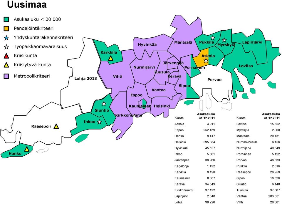 595 384 Nummi-Pusula 6 156 Hyvinkää 45 527 Nurmijärvi 40 349 Hanko Inkoo 5 561 Pornainen 5 122 Järvenpää 38 966 Porvoo 48 833 Karjalohja 1 492 Pukkila 2 016 Karkkila 9