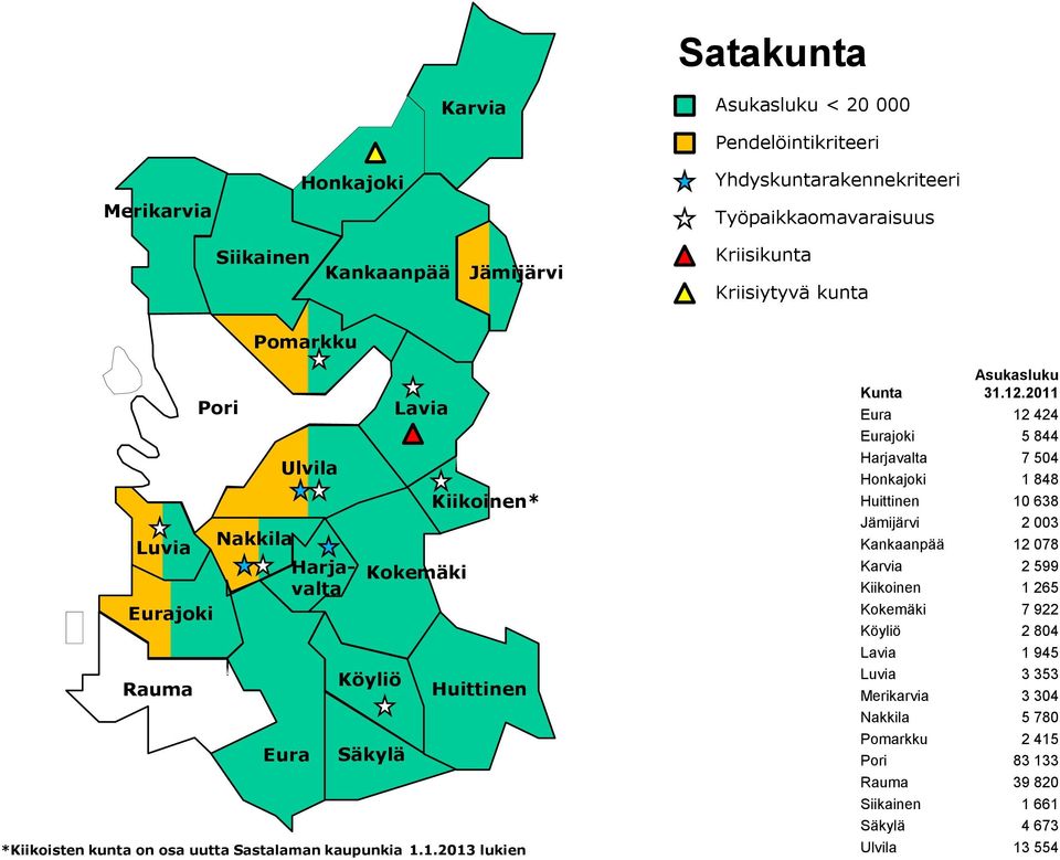 1.2013 lukien Eura 12 424 Eurajoki 5 844 Harjavalta 7 504 Honkajoki 1 848 Huittinen 10 638 Jämijärvi 2 003 Kankaanpää 12 078 Karvia 2 599