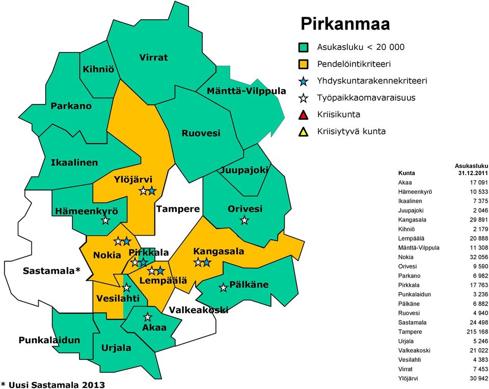 Juupajoki 2 046 Kangasala 29 891 Kihniö 2 179 Lempäälä 20 888 Mänttä-Vilppula 11 308 Nokia 32 056 Orivesi 9 590 Parkano 6 982 Pirkkala 17 763