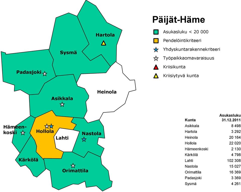 292 Heinola 20 164 Hollola 22 020 Hämeenkoski 2 130 Kärkölä 4 798