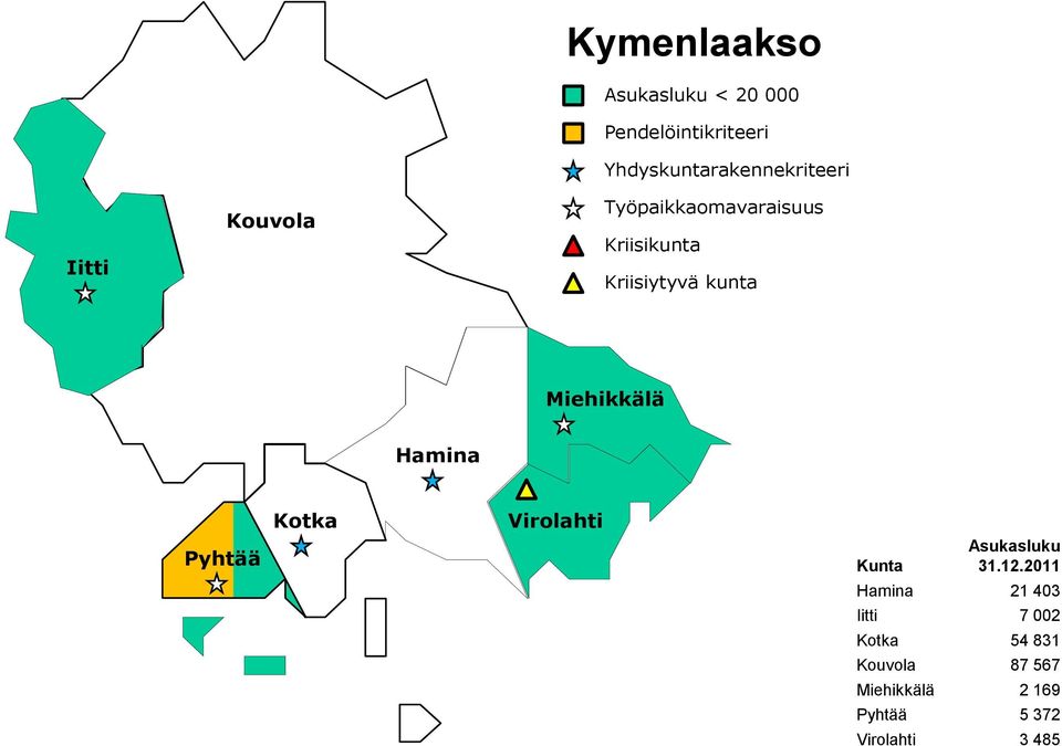 403 Iitti 7 002 Kotka 54 831 Kouvola 87