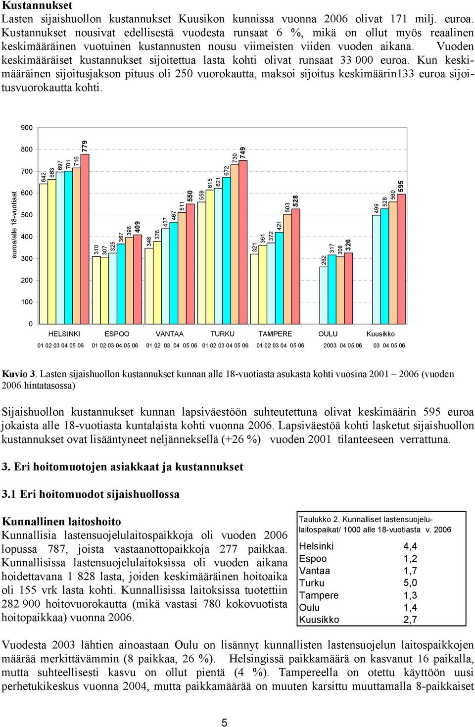 Vuoden keskimääräiset kustannukset sijoitettua lasta kohti olivat runsaat 33 000 euroa.