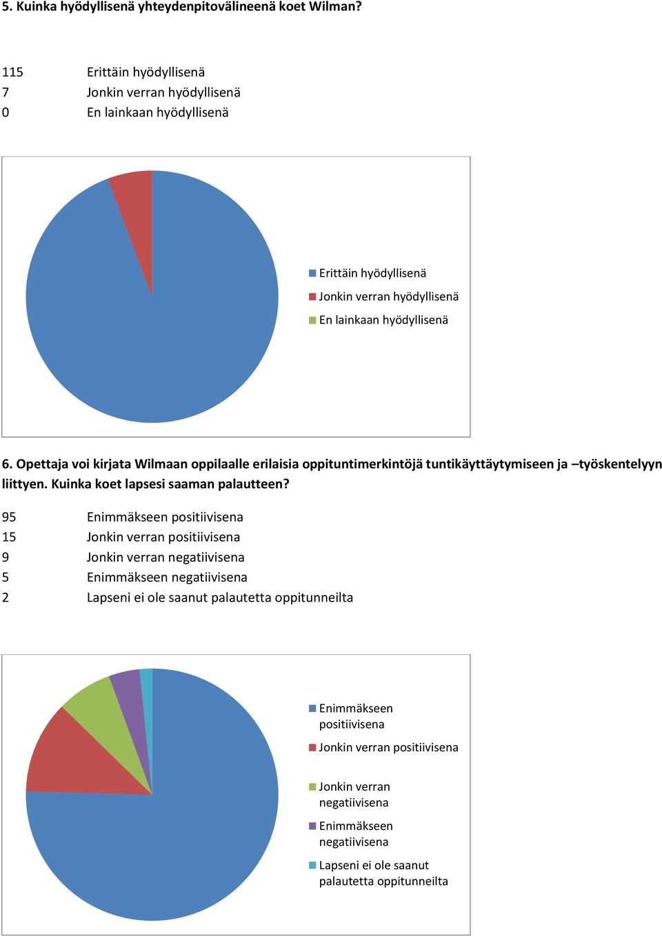 Opettaja voi kirjata Wilmaan oppilaalle erilaisia oppituntimerkintöjä tuntikäyttäytymiseen ja työskentelyyn liittyen. Kuinka koet lapsesi saaman palautteen?