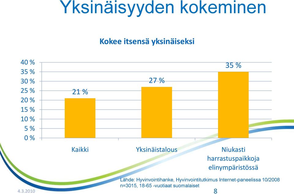 harrastuspaikkoja elinympäristössä Lähde: Hyvinvointihanke,