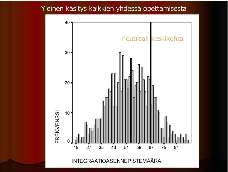 keskikohta 30 20 FREKVENSSI 10 0 19