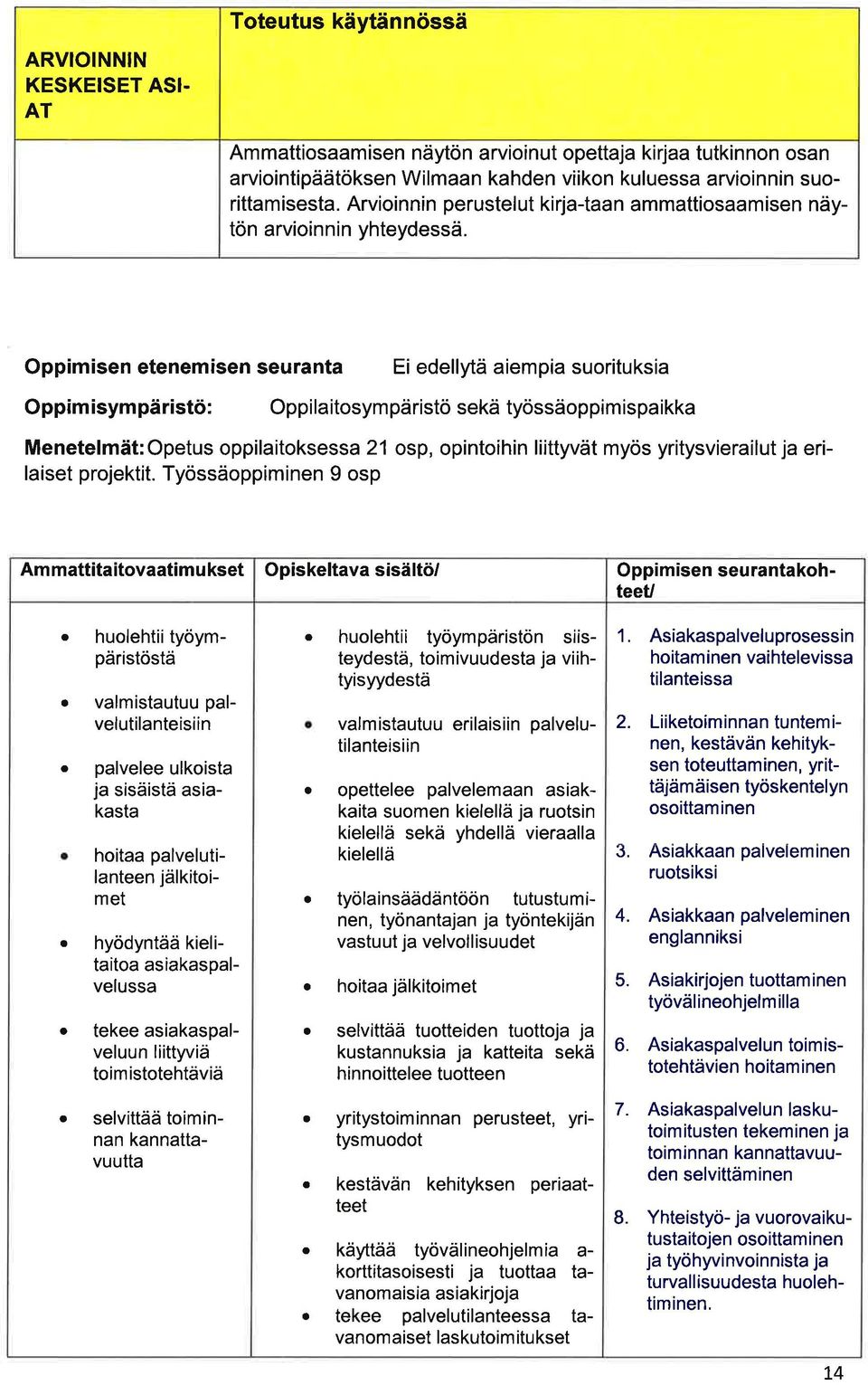 Oppimisen etenemisen seurnt Ei edellytä iempi suorituksi Oppimisympäristö: Oppilitosympäristösekätyössäoppimispikk Menetelmät: Opetus oppilitoksess 21 osp, opintoihin liittyvät myös yritysvierilut j