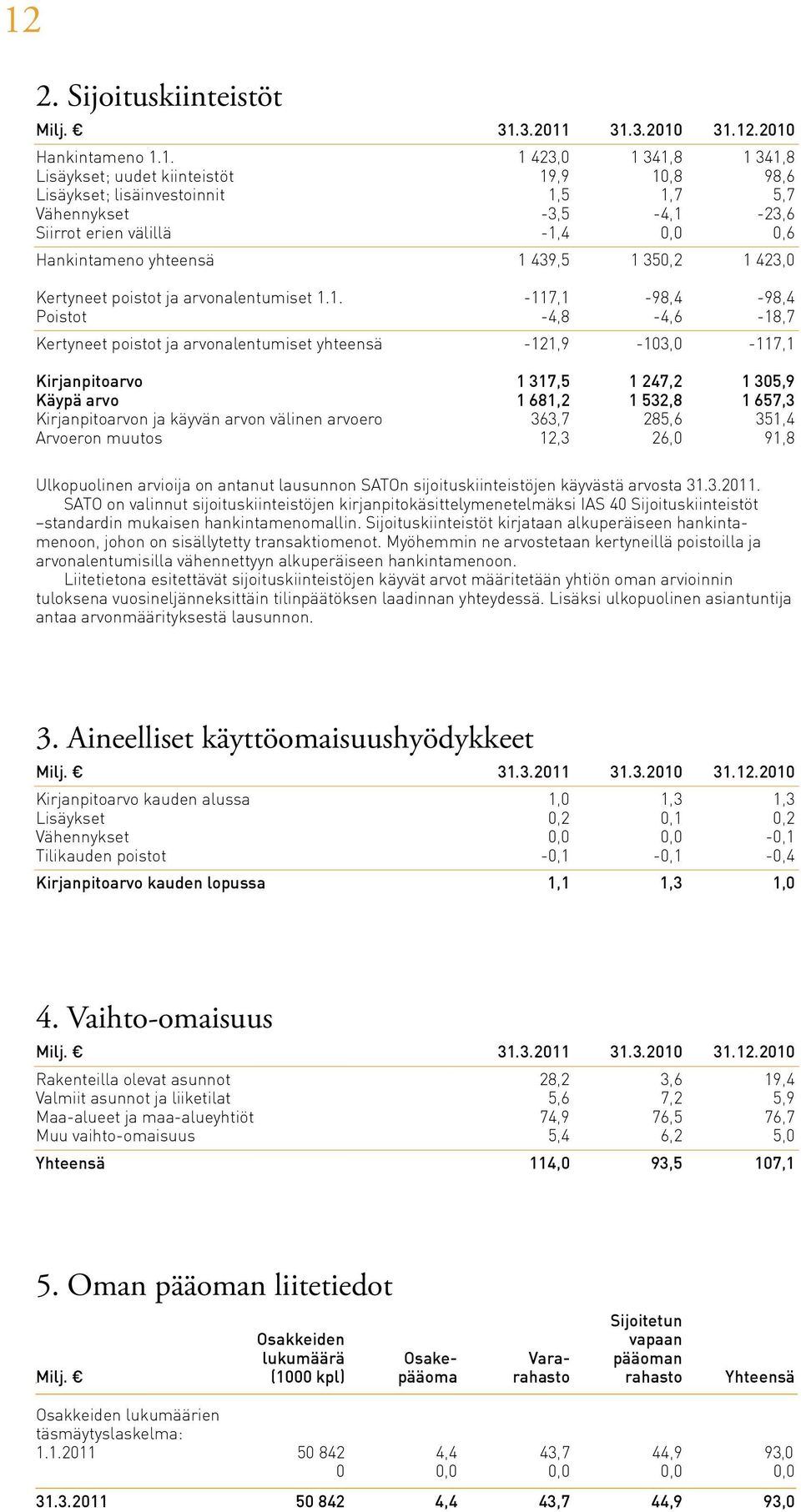 23,6 Siirrot erien välillä -1,