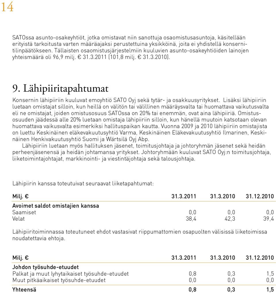 ,9 milj. 31.3.2011 (101,8 milj. 31.3.2010). 9. Lähipiiritapahtumat Konsernin lähipiiriin kuuluvat emoyhtiö SATO Oyj sekä tytär- ja osakkuusyritykset.