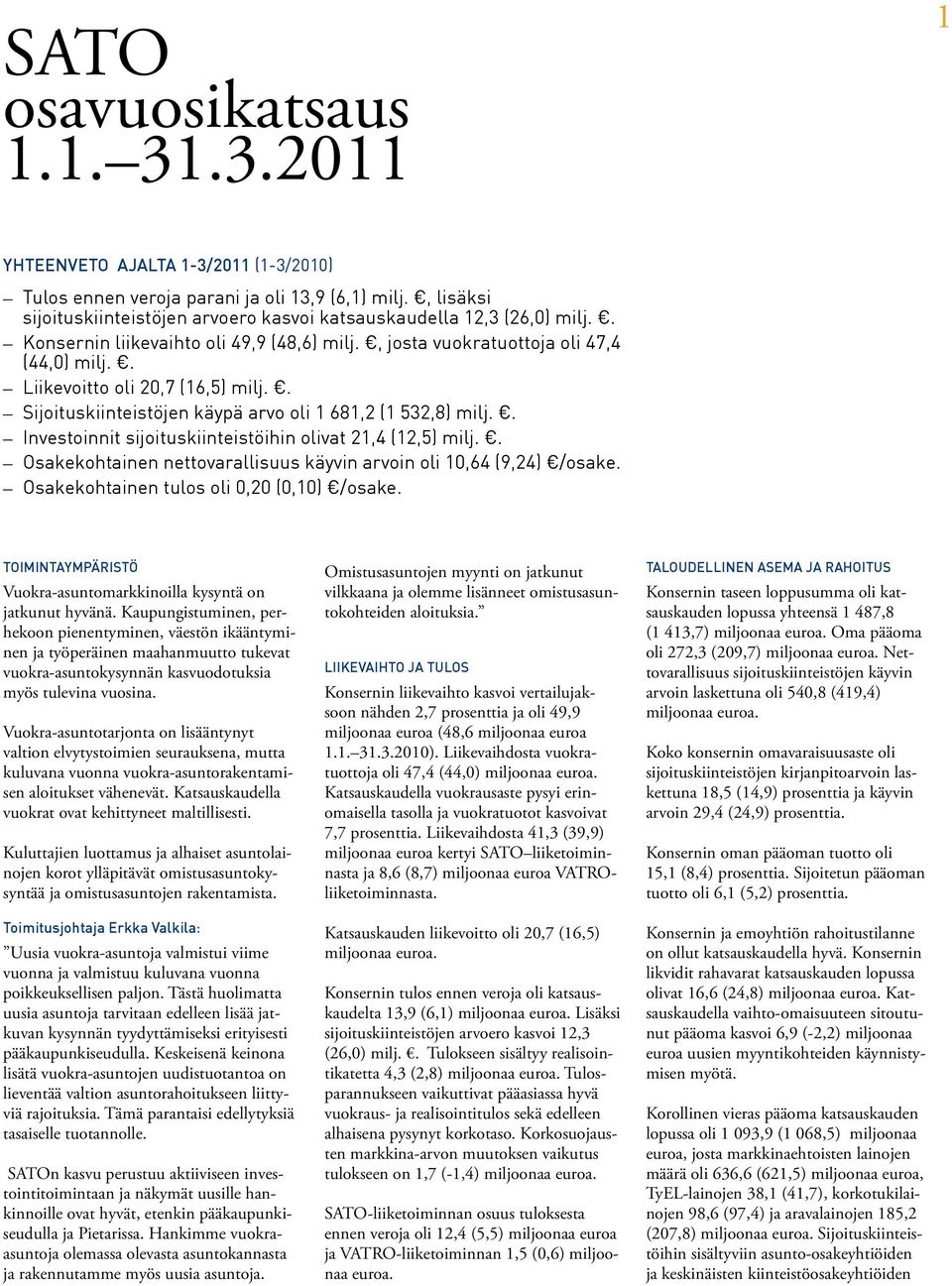 . Liikevoitto oli 20,7 (16,5) milj.. Sijoituskiinteistöjen käypä arvo oli 1 681,2 (1 532,8) milj.. Investoinnit sijoituskiinteistöihin olivat 21,4 (12,5) milj.