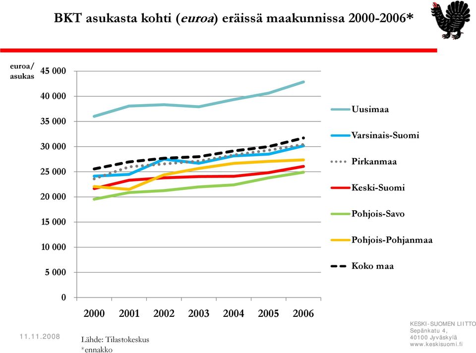 2001 2002 2003 2004 2005 2006 Lähde: Tilastokeskus *ennakko Uusimaa