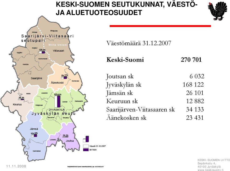 2007 Keski-Suomi 270 701 Joutsan sk 6 032 Jyväskylän sk