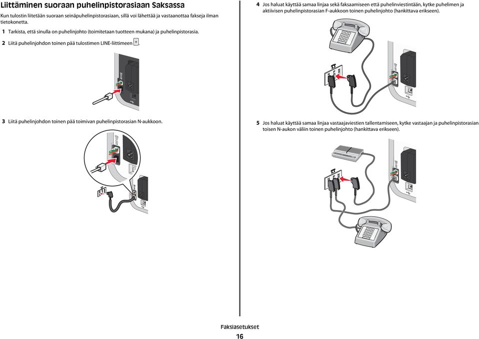 4 Jos haluat käyttää samaa linjaa sekä faksaamiseen että puhelinviestintään, kytke puhelimen ja aktiivisen puhelinpistorasian F-aukkoon toinen puhelinjohto (hankittava erikseen).