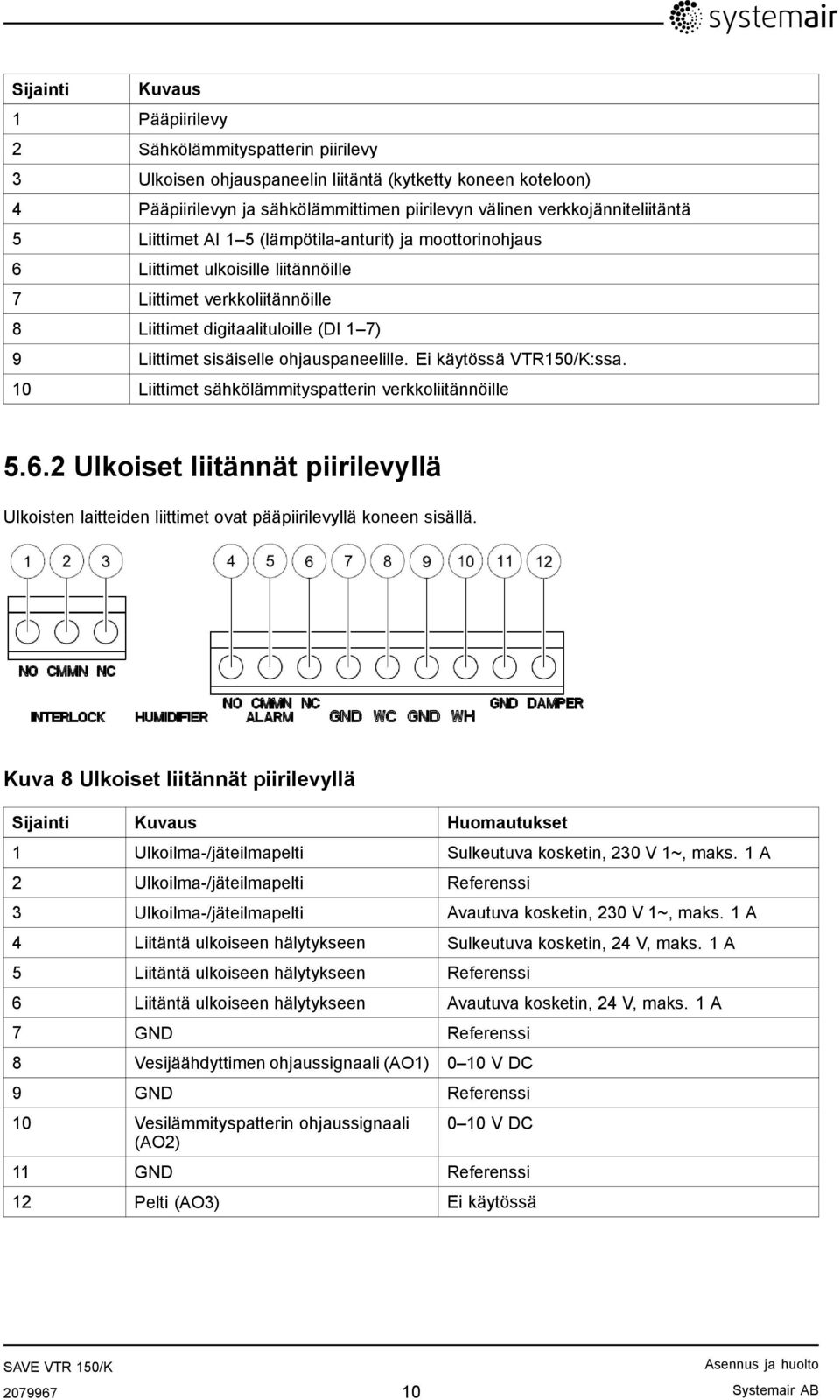 sisäiselle ohjauspaneelille. Ei käytössä VTR150/K:ssa. 10 Liittimet sähkölämmityspatterin verkkoliitännöille 5.6.